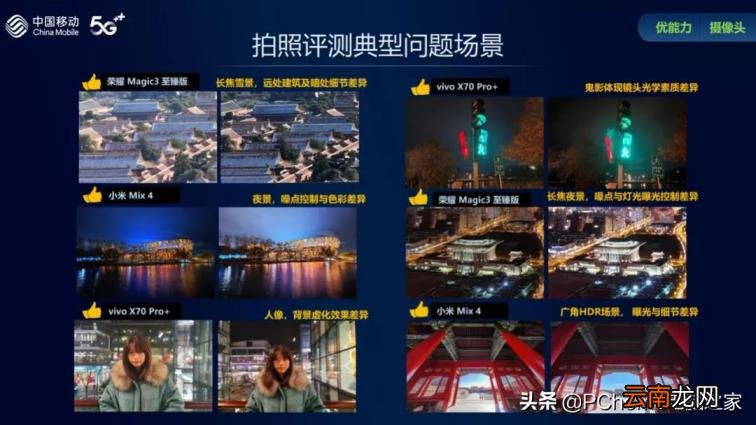 品牌摄像头排行榜 中国监控器品牌分享
