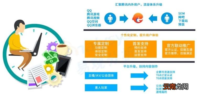 手游模拟器安卓版排名 手游助手模拟器