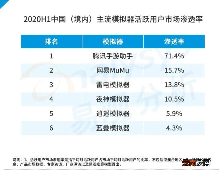 手游模拟器安卓版排名 手游助手模拟器