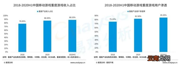 手游模拟器安卓版排名 手游助手模拟器
