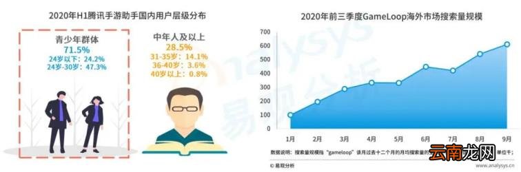 手游模拟器安卓版排名 手游助手模拟器