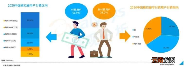 手游模拟器安卓版排名 手游助手模拟器