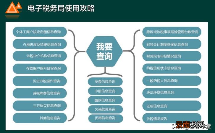 税务网厅怎么办理 网上申报办税系统