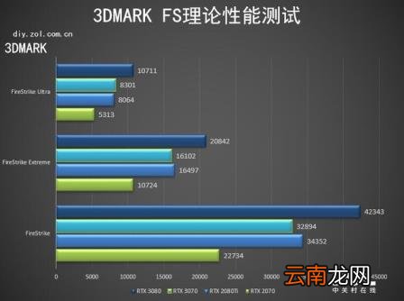 测显卡性能的专业软件 显卡性能测试软件