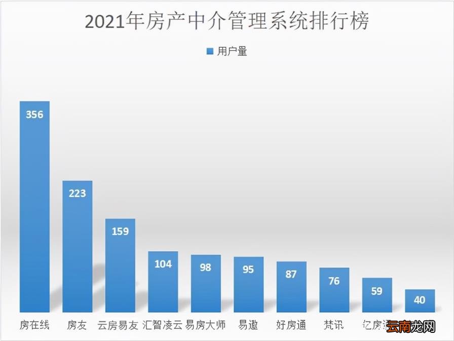 房地产客户管理软件 房产中介房屋管理系统
