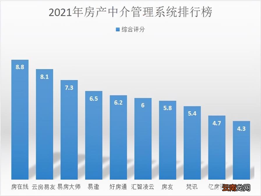 房地产客户管理软件 房产中介房屋管理系统