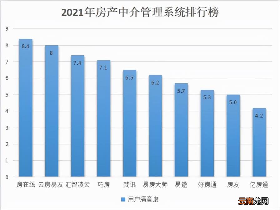 房地产客户管理软件 房产中介房屋管理系统