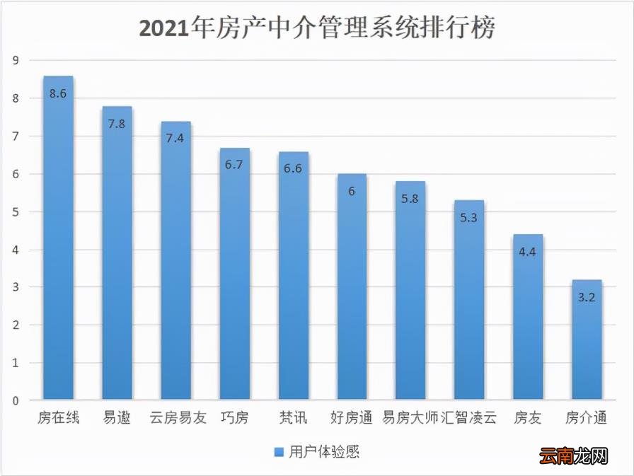 房地产客户管理软件 房产中介房屋管理系统