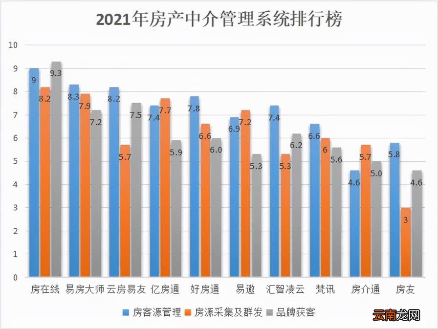 房地产客户管理软件 房产中介房屋管理系统
