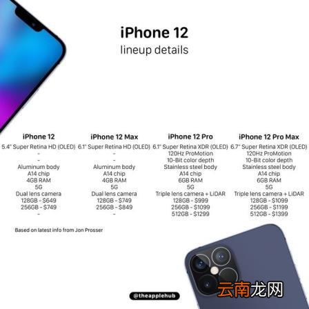 苹果12参数配置 iphone12系列参数对比