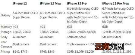 苹果12参数配置 iphone12系列参数对比