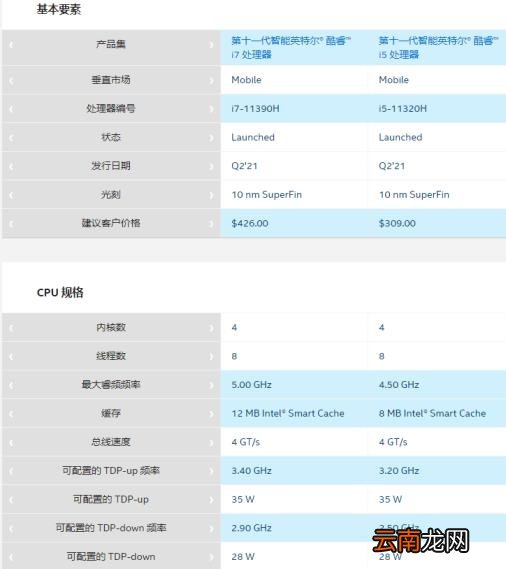 英特尔新处理器发布 12代英特尔处理器