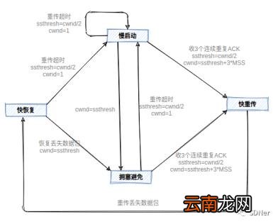 网络流量控制 网络流量监控工具