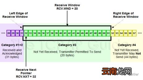 网络流量控制 网络流量监控工具