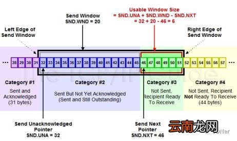 网络流量控制 网络流量监控工具