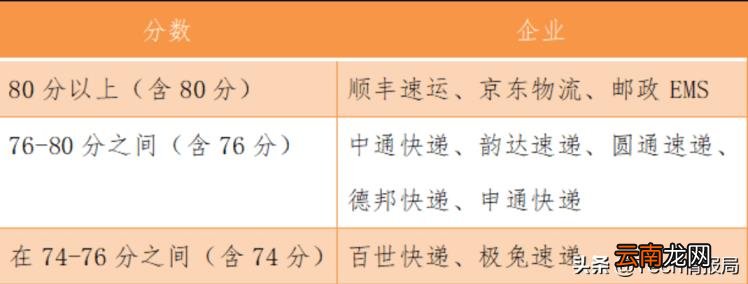 快递哪家好 中国最厉害的快递公司