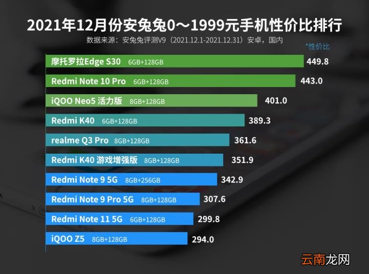 千元左右性价比高的手机推荐 千元左右性价比高的手机排行榜