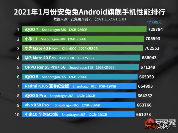 目前性能最好的手机 性能最好的手机前十位