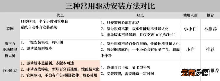 gtx660驱动哪个版本稳定 gtx660最佳驱动版本