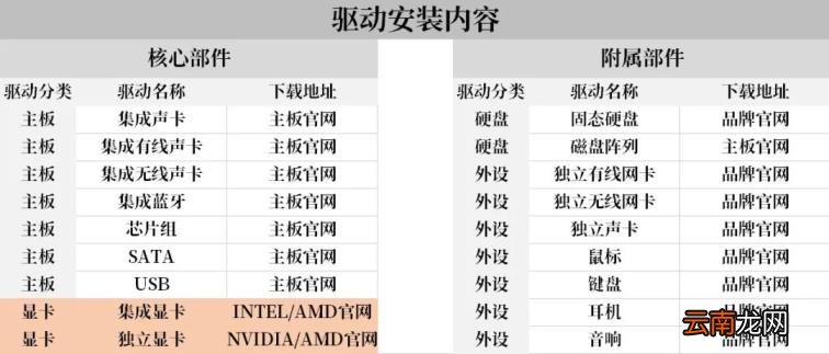 gtx660驱动哪个版本稳定 gtx660最佳驱动版本