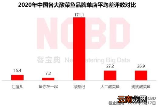鱼快餐加盟店有哪些 加盟店10大品牌