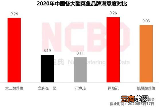鱼快餐加盟店有哪些 加盟店10大品牌