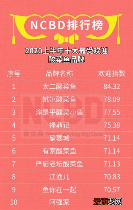 鱼快餐加盟店有哪些 加盟店10大品牌
