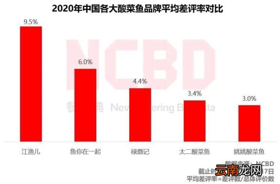 鱼快餐加盟店有哪些 加盟店10大品牌
