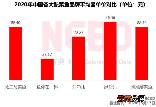 鱼快餐加盟店有哪些 加盟店10大品牌