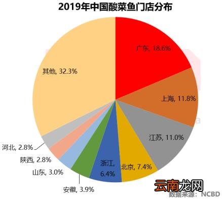 鱼快餐加盟店有哪些 加盟店10大品牌