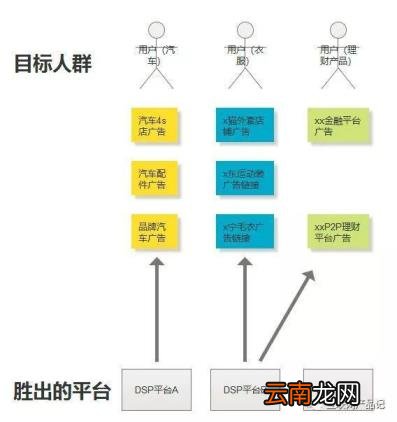 dsp互联网广告是什么 dsp互联网广告介绍
