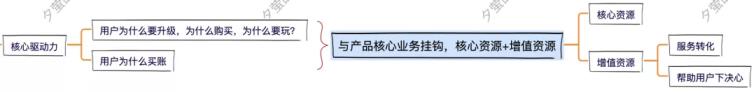 会员服务体系 会员体系的构建内容