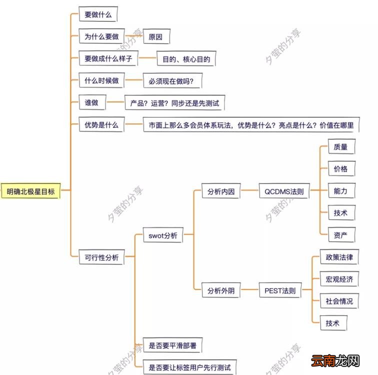 会员服务体系 会员体系的构建内容