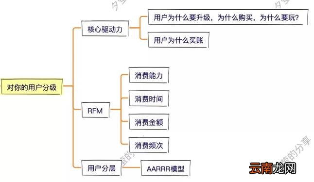 会员服务体系 会员体系的构建内容
