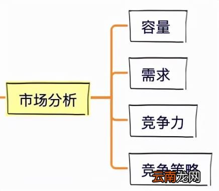 会员服务体系 会员体系的构建内容