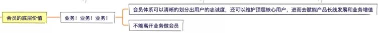 会员服务体系 会员体系的构建内容