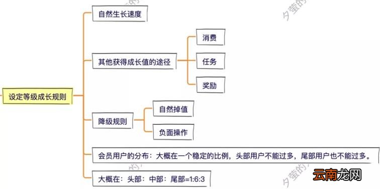 会员服务体系 会员体系的构建内容
