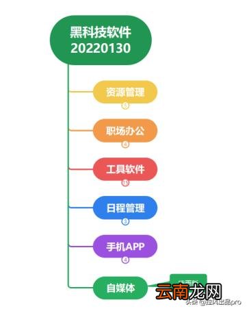 文件管理软件有哪些 最好的文件管理软件