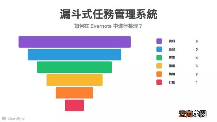 图表制作软件有哪些 制作图表app推荐介绍