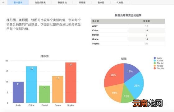 图表制作软件有哪些 制作图表app推荐介绍