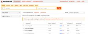 google关键词用什么工具 google关键词分析工具