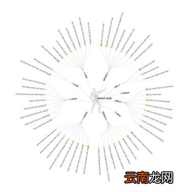 google关键词用什么工具 google关键词分析工具