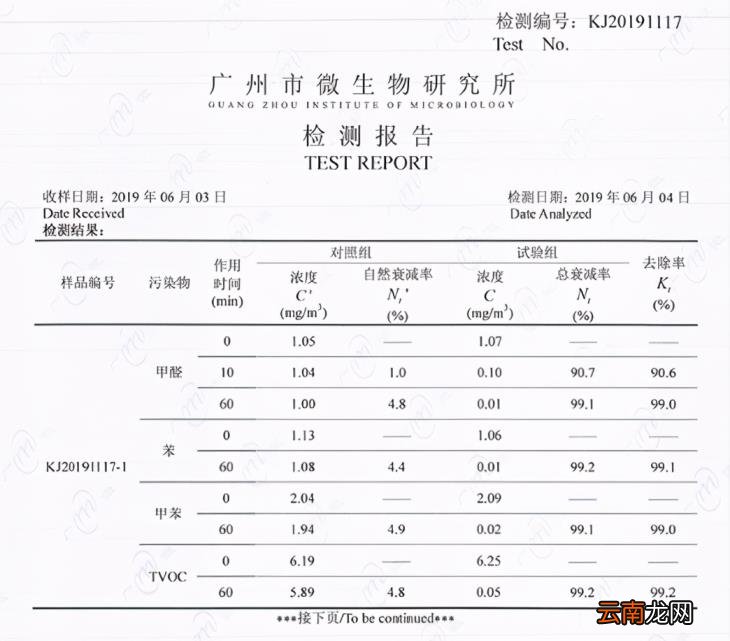空气净化器优集品大促 2022最新活动发布