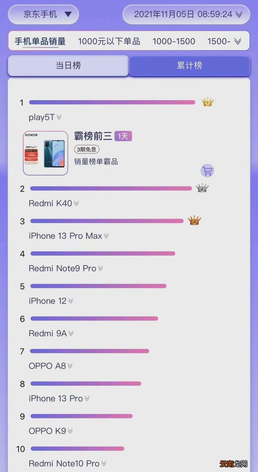 手机销量排行榜前十名是什么 销量排行榜前十名推荐