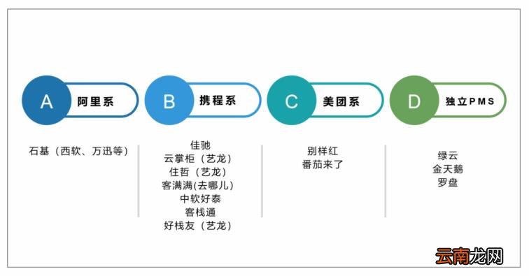 酒店行业软件 酒店软件排行榜前十