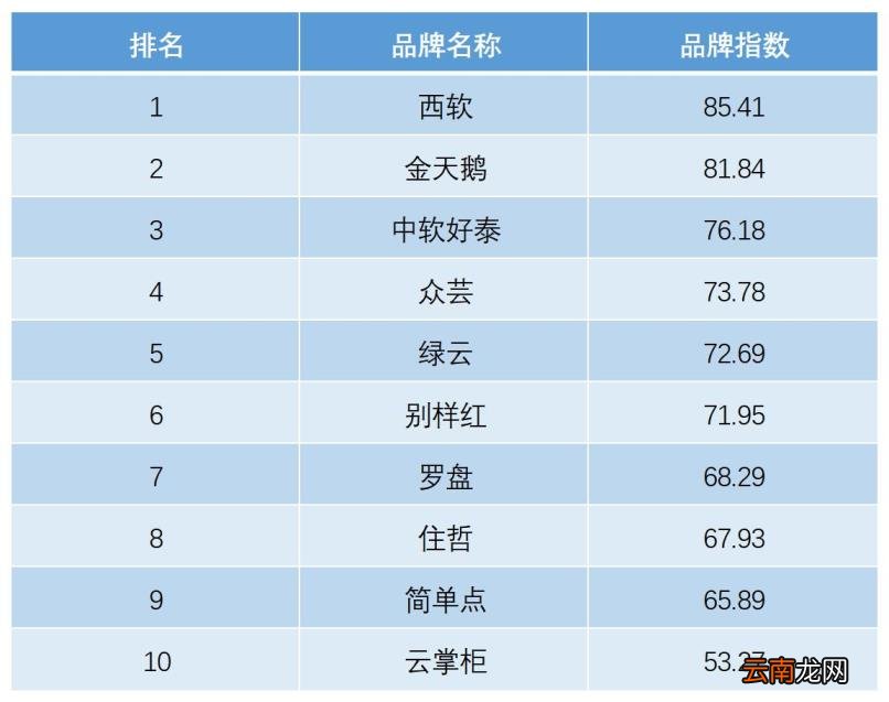 酒店行业软件 酒店软件排行榜前十