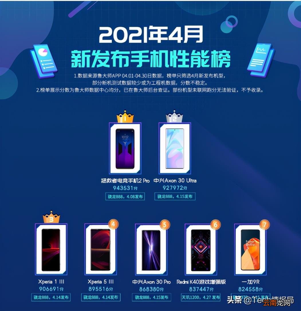 联想旗下的手机品牌介绍 联想智能手机排行榜