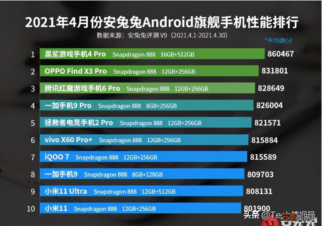 联想旗下的手机品牌介绍 联想智能手机排行榜
