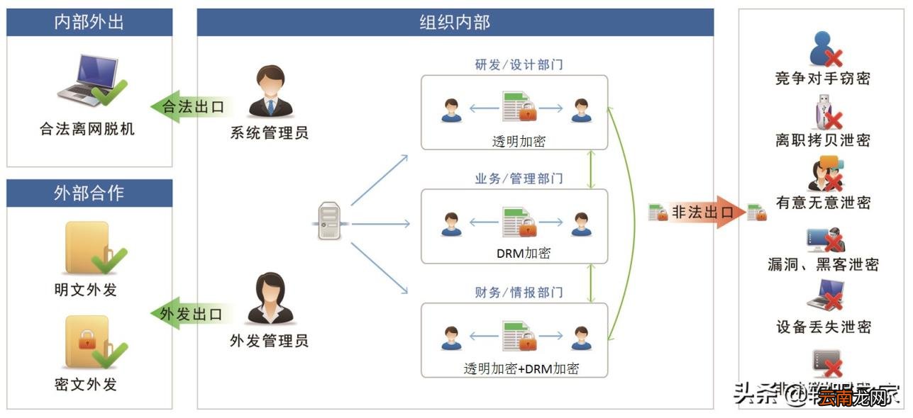 文件夹加密软件推荐 易捷文件夹加密软件是免费的吗