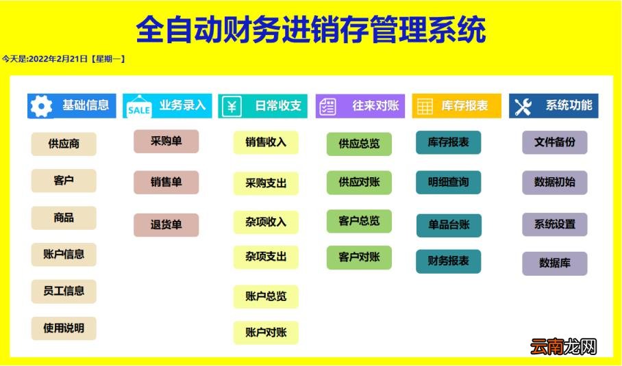 进销存库存管理系统 采购销售库存管理系统